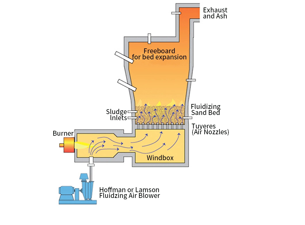 500kg Smokeless Rural Domestic and Medical Waste Incinerator with High Combustion Capacity